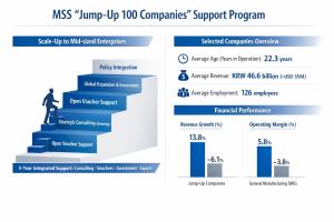 중기부 점프업 100개사 선정 중견기업 도약 위한 4가지 스케일업 전략