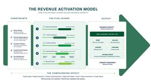 에이전트 기반 GTM 버디 매출 활성화 영업 역량 측정의 5가지 전환점