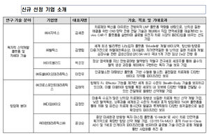 신약AI대체시험까지 초격차 바이오 스타트업 19개사 선정