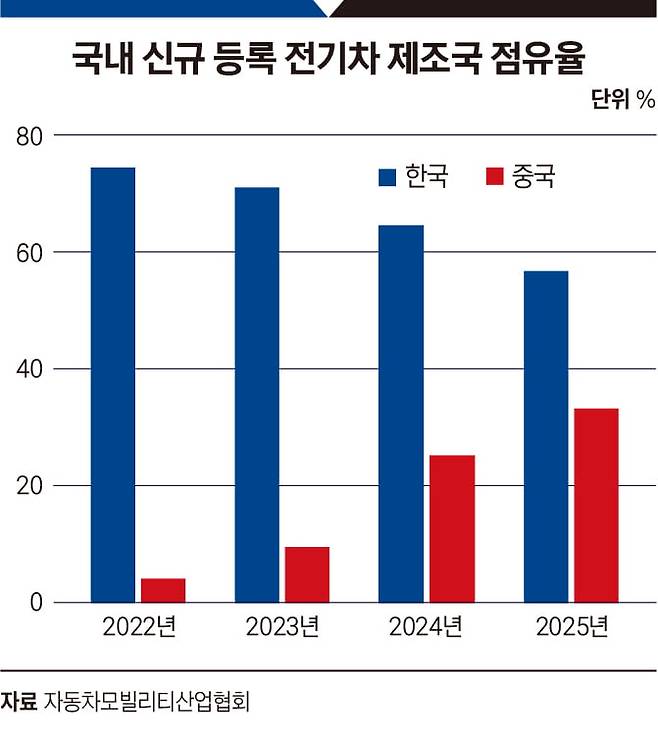 전기차 보급 넘어 산업 경쟁력 강화 한국판 IRA 도입 왜 시급한가