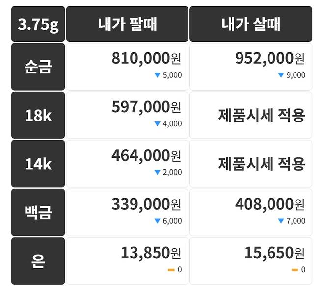 금시세 17일 연준중동 긴장이 금값에 미치는 영향과 투자 전략