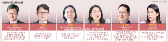 미중 정상회담 희토류 풀고 AI 반도체 묶은 관리형 경쟁 분석