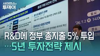 정부 RD 총지출 5 투입 향후 5년 기술 주도 성장 로드맵 발표