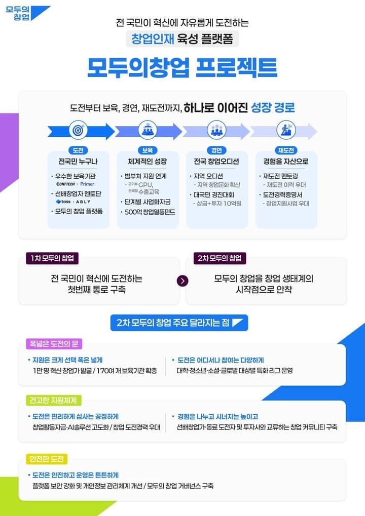중기부 2차 모두의 창업 추진계획 발표선발 인원 1만 명 확대 및 보안 강화